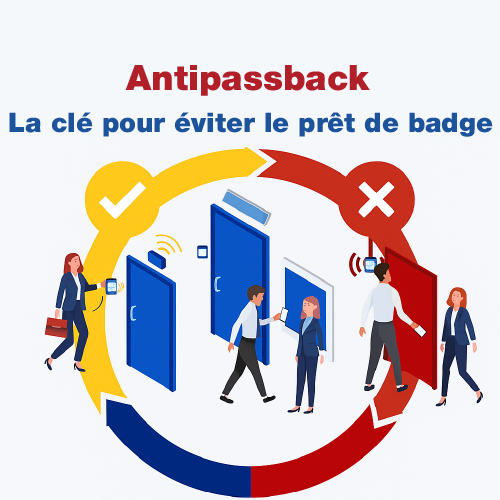 Antipassback-la-cle-pour-eviter-le-pret-DE-BADGES.