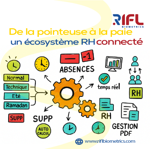De-la-pointeuse-a-la-paie-un-ecosysteme-RH-connecte