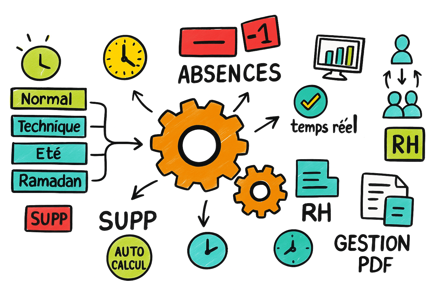Le-logiciel-LockToo-Time-est-un-systeme-complet