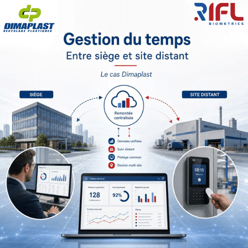 Gestion du temps entre siège et site distant : le cas DIMAPLAST